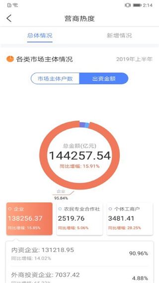 四川营商通app图片1